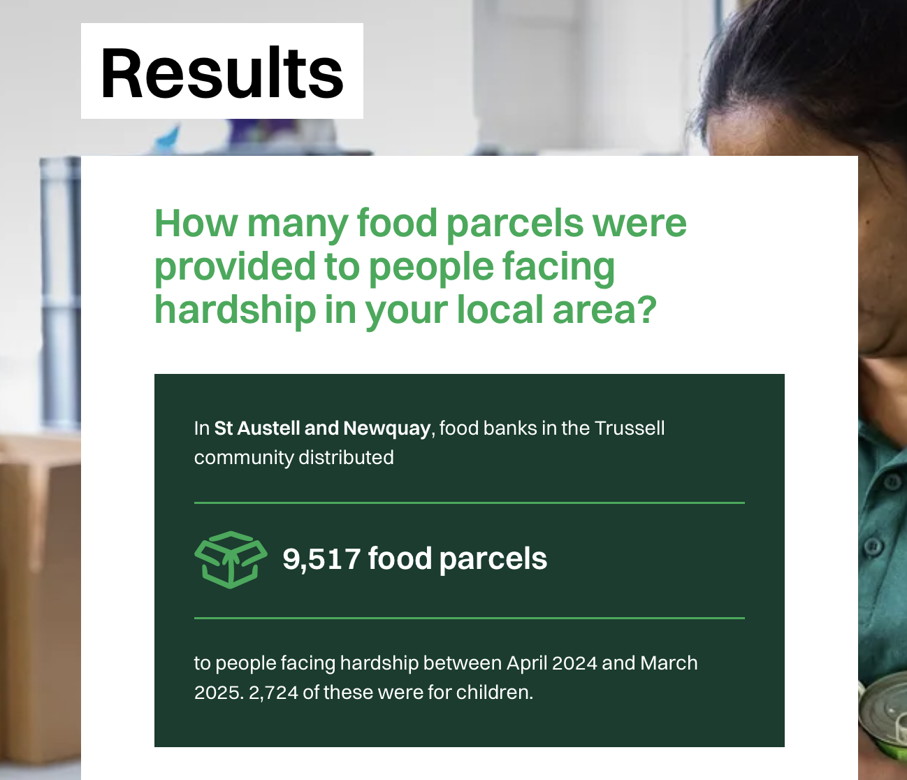 Trussell: Using local food bank data to create curiosity and drive action